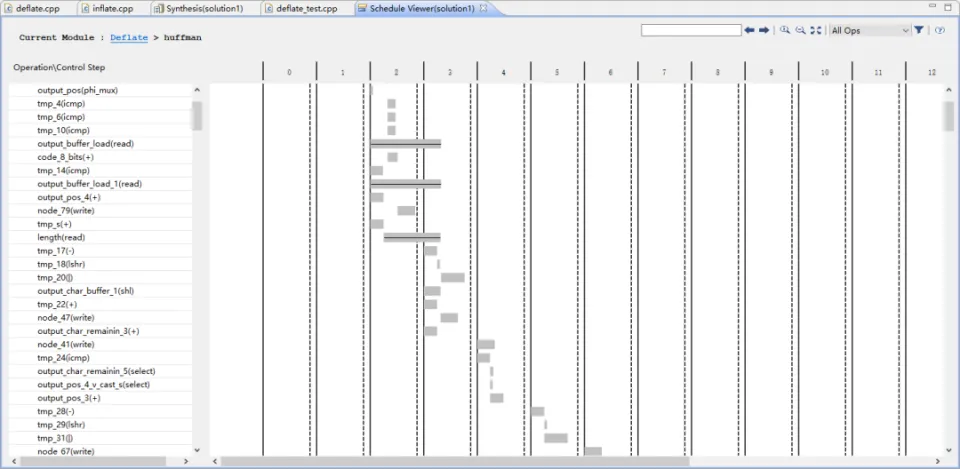 基于 FPGA 的压缩算法加速实现 - 第16张