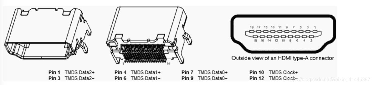 FPGA - 基于FPGA的HDMI显示_ide_05