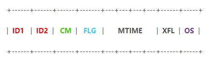基于 FPGA 的压缩算法加速实现 - 第5张