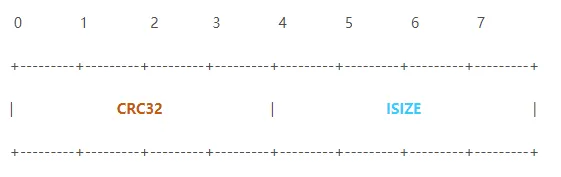基于 FPGA 的压缩算法加速实现 - 第6张