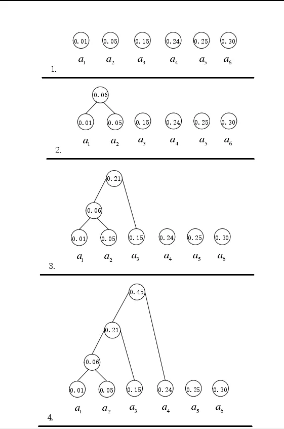 基于 FPGA 的压缩算法加速实现 - 第8张