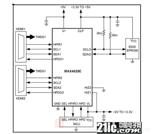 FPGA - 基于FPGA的HDMI显示_数据_02
