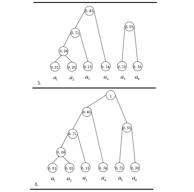 基于 FPGA 的压缩算法加速实现 - 第9张