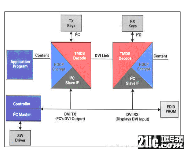 FPGA - 基于FPGA的HDMI显示_ide_04