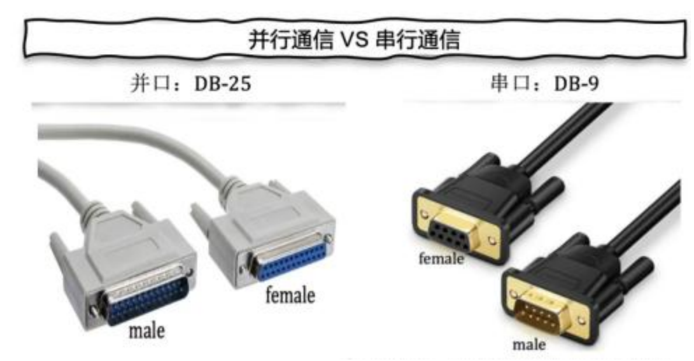 I2C, UART和SPI 三种串口 - 第2张