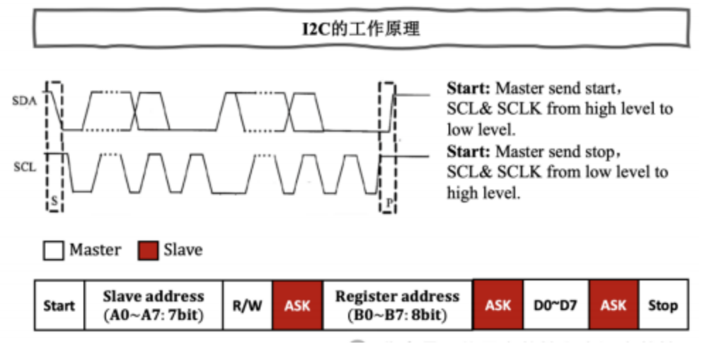 I2C, UART和SPI 三种串口 - 第8张