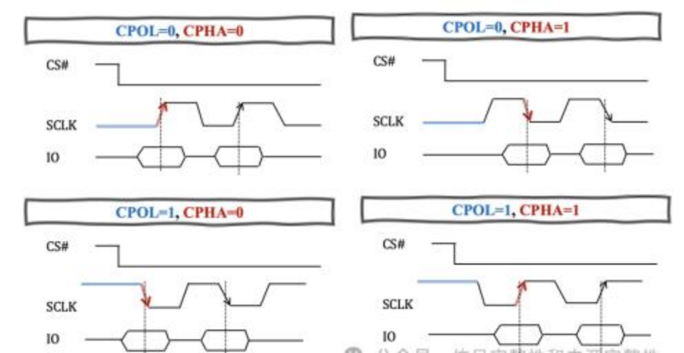 I2C, UART和SPI 三种串口 - 第10张