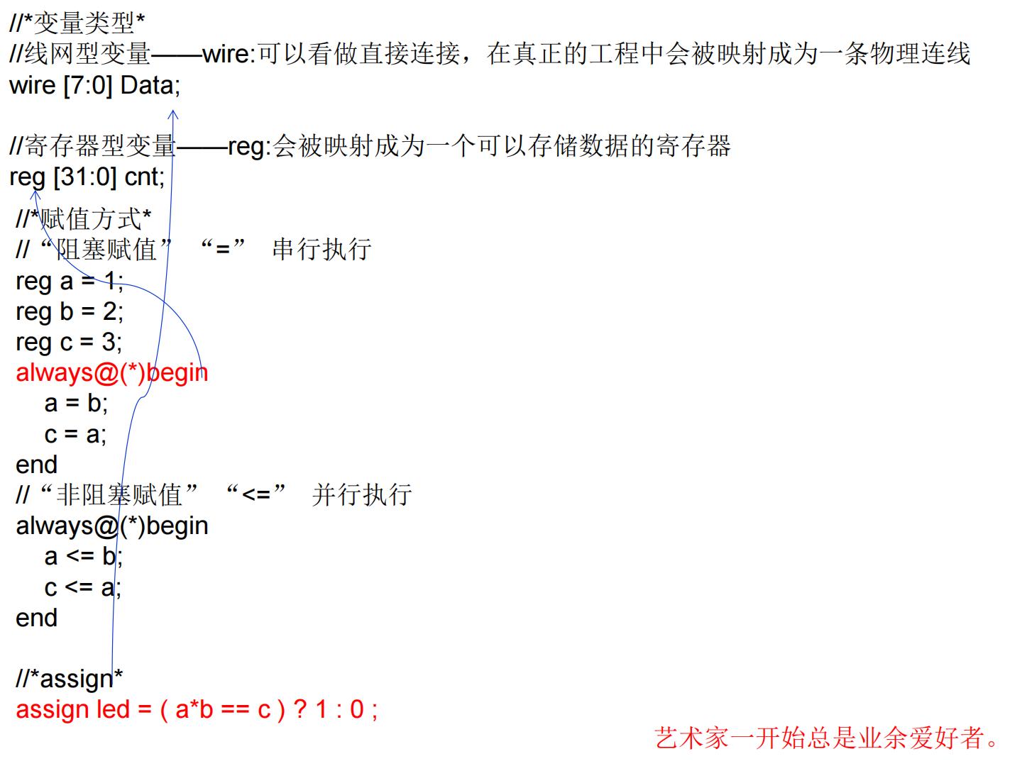 2024年夏令营学员项目代码展示（基于FPGA的广告点阵屏） - 第2张