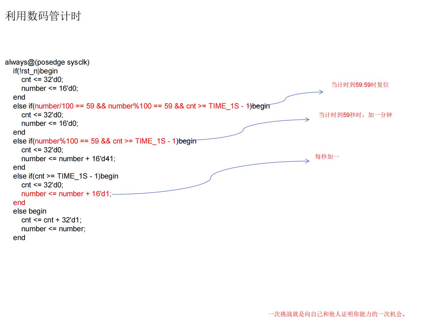 2024年夏令营学员项目代码展示（基于FPGA的广告点阵屏） - 第16张