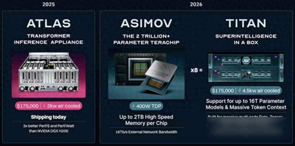 告别英伟达时代？FPGA技术突围，2026年AI芯片大战一触即发！ - 第1张