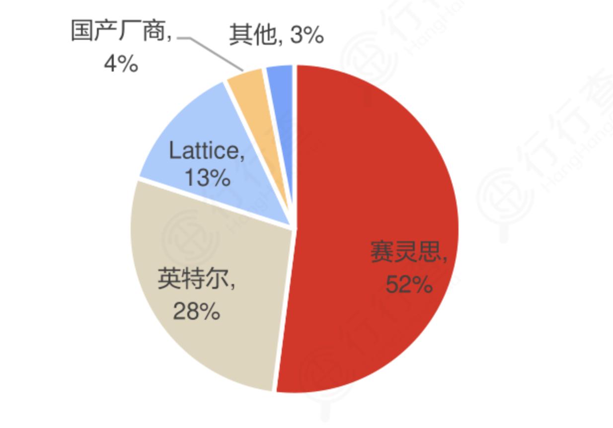 FPGA:人工智能高算力芯片,龙头强者恒强 - 第7张