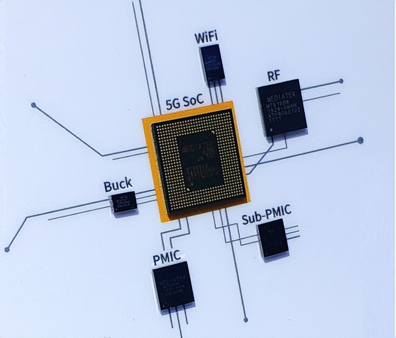 到底什么是ASIC和FPGA? - 第4张