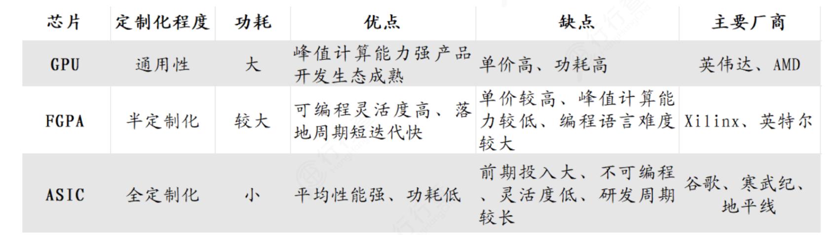 FPGA:人工智能高算力芯片,龙头强者恒强 - 第2张