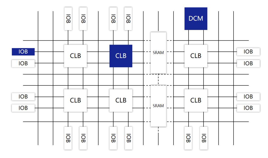 到底什么是ASIC和FPGA? - 第6张