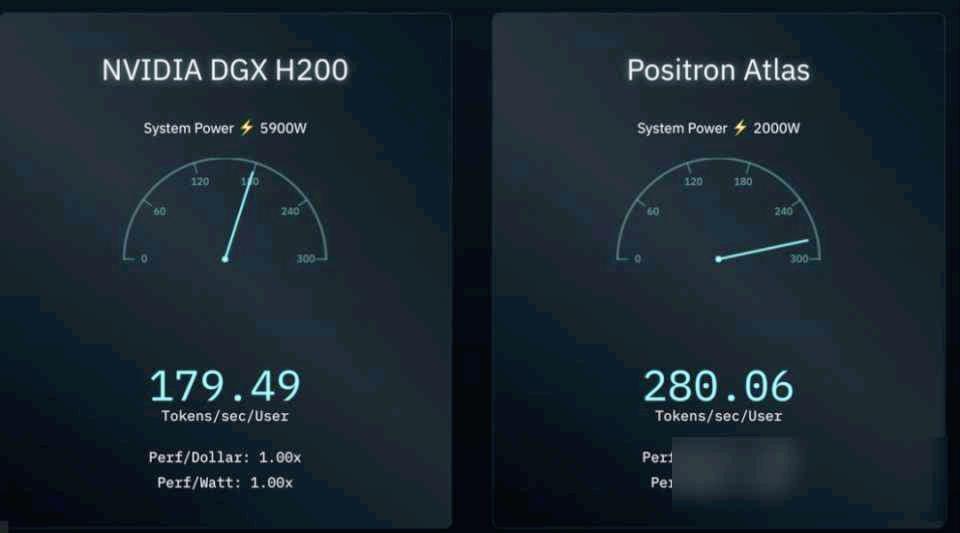 告别英伟达时代？FPGA技术突围，2026年AI芯片大战一触即发！ - 第4张