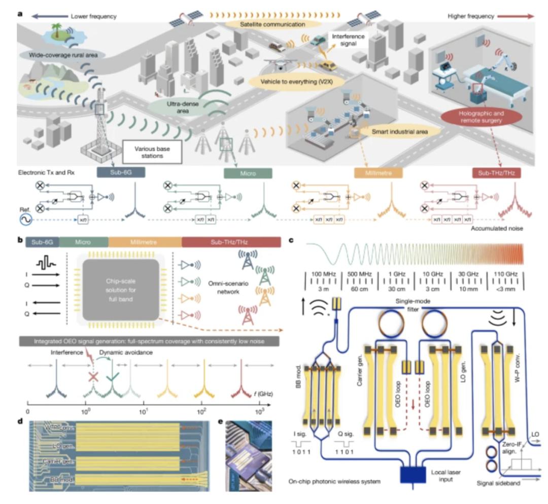 全频6G芯片,全球首颗,中国造 - 第2张