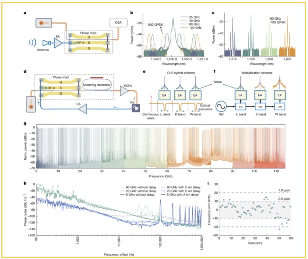 全频6G芯片,全球首颗,中国造 - 第3张
