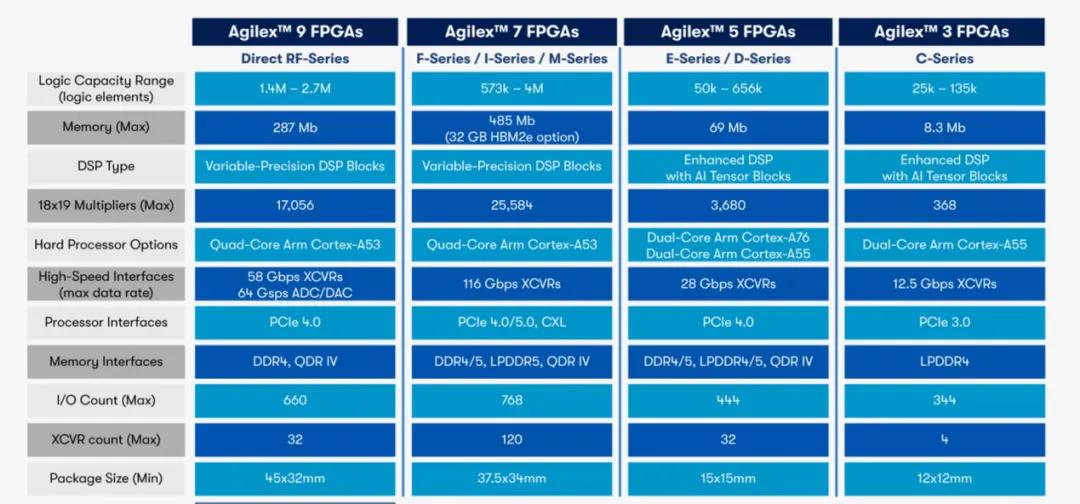 陈立武出手,FPGA江湖风云起! - 第2张
