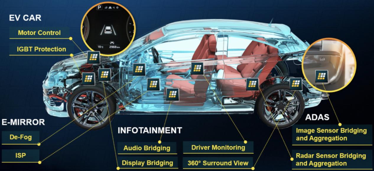 “万能芯片”FPGA加速应用到智能汽车!莱迪思谢征帆:应用价格及操作难度下降 - 第2张