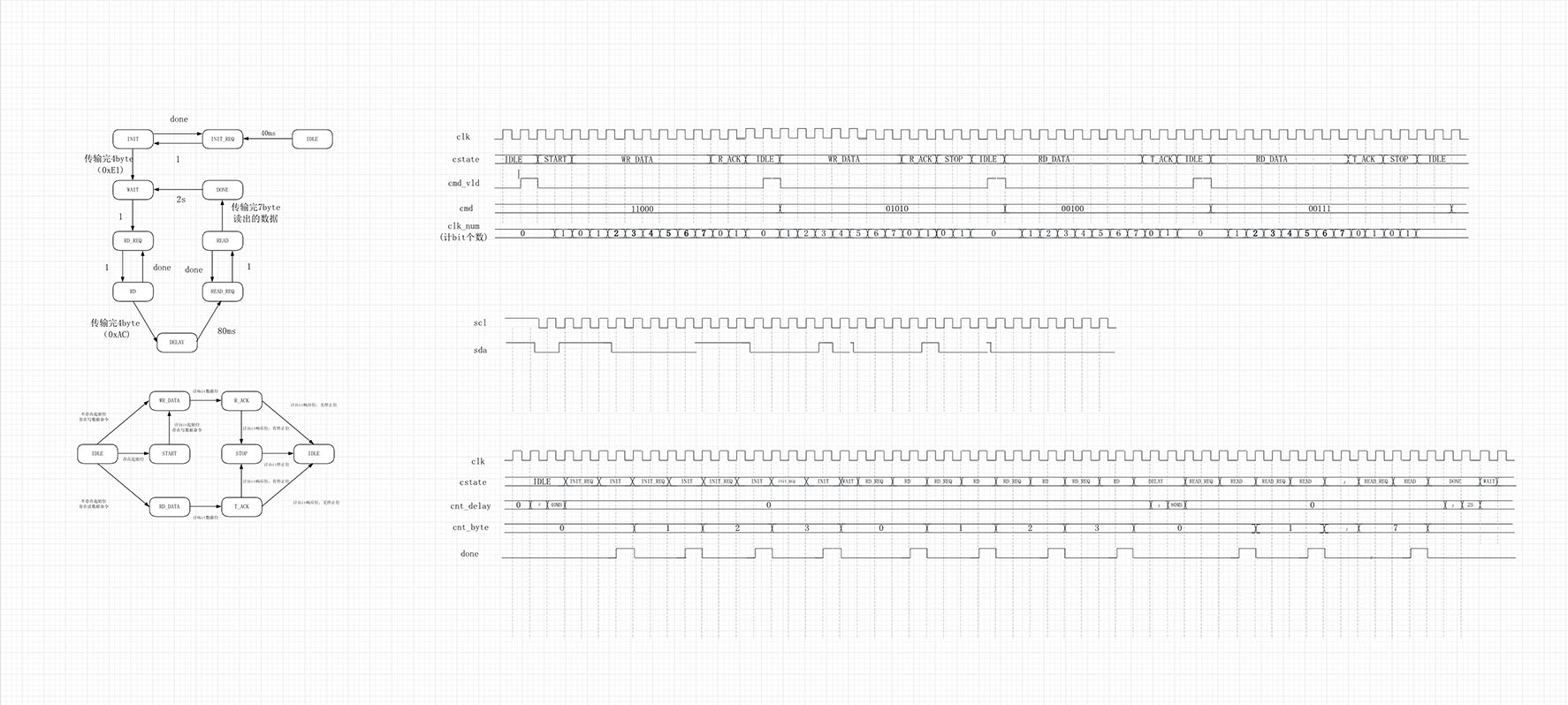 AHT10读取温湿度工程