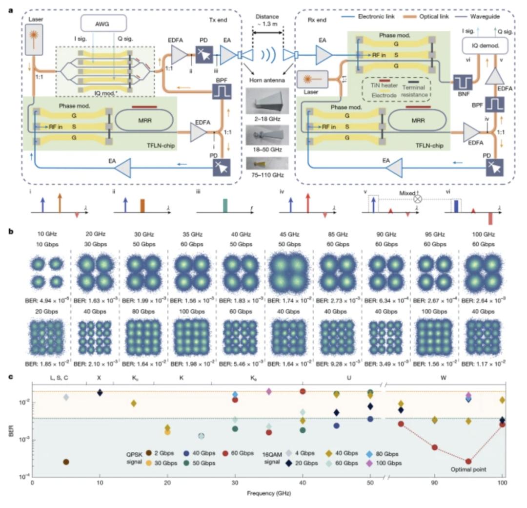 全频6G芯片,全球首颗,中国造 - 第4张