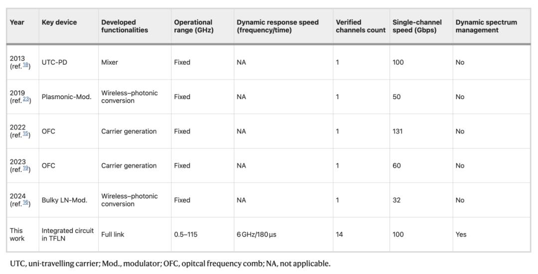 全频6G芯片,全球首颗,中国造 - 第6张