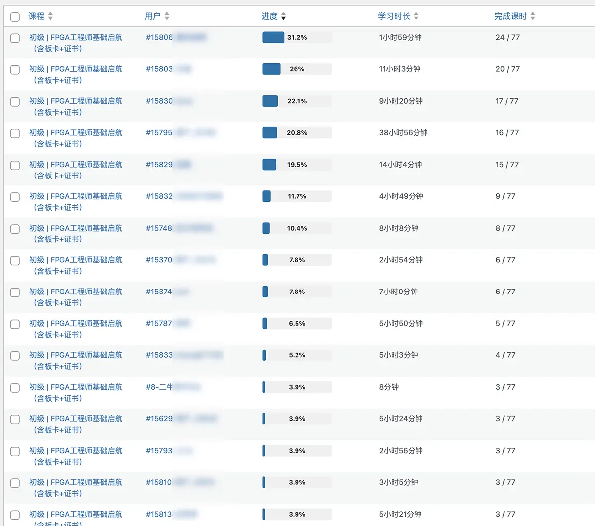 [学习进度]1117周同学们学习进度 - 第1张