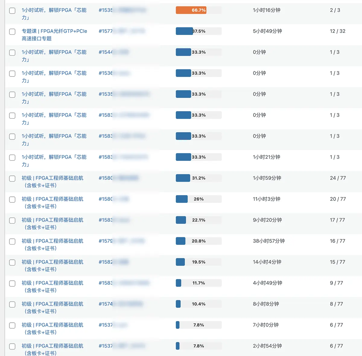 [学习进度]1117周同学们学习进度 - 第2张