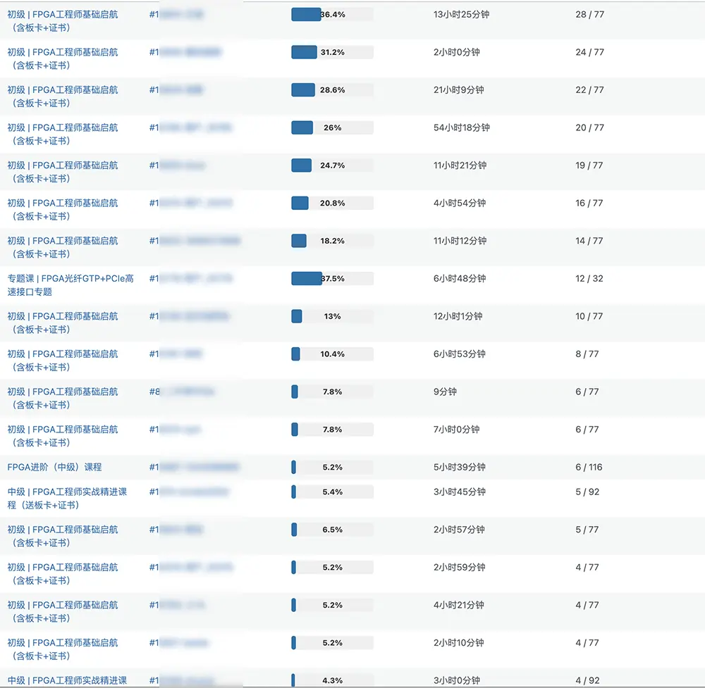 [学习进度]1123周同学们学习进度 - 第2张