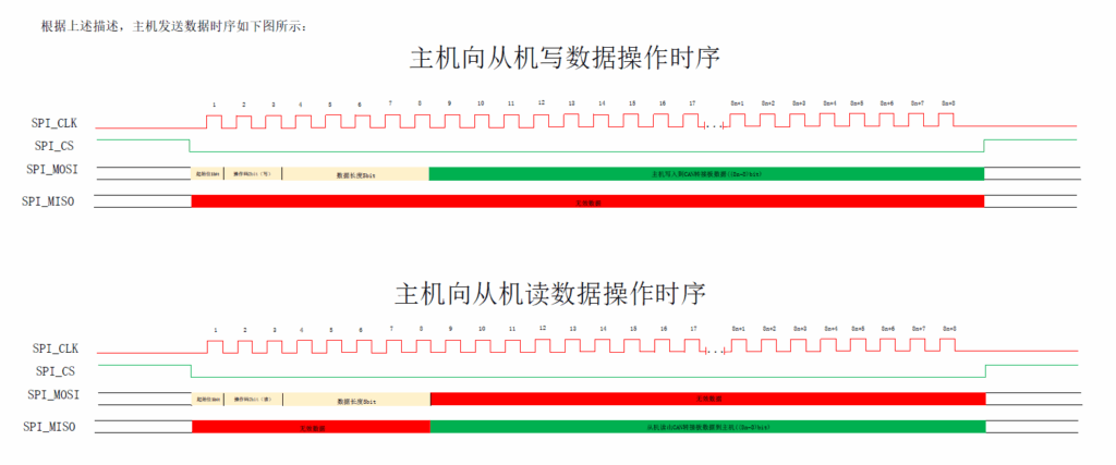 FPGA实现spi协议通信_fpga pll - 第5张