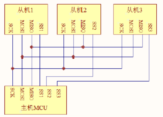 FPGA实现spi协议通信_fpga pll - 第1张