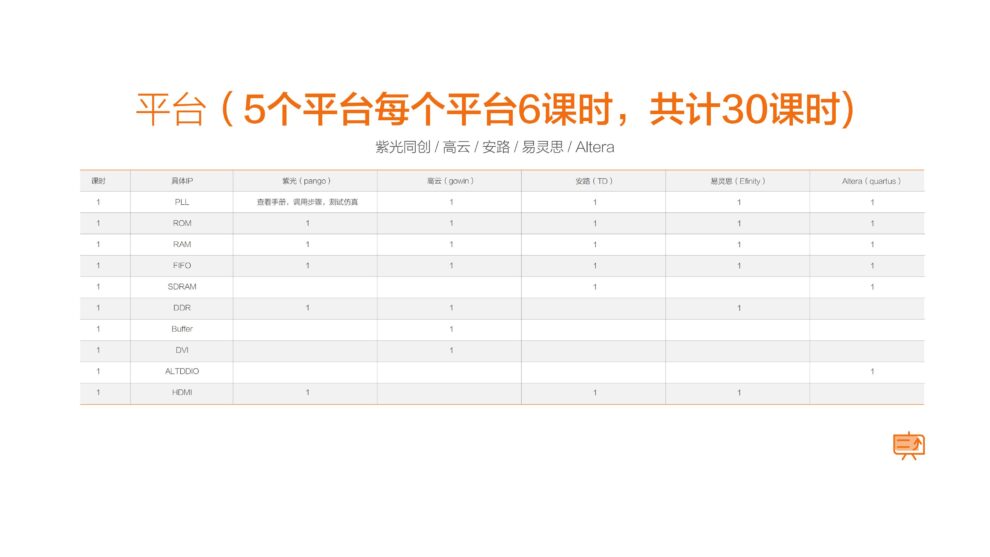 保研加分秘籍:如何通过电子设计竞赛提升你的竞争力? - 第8张
