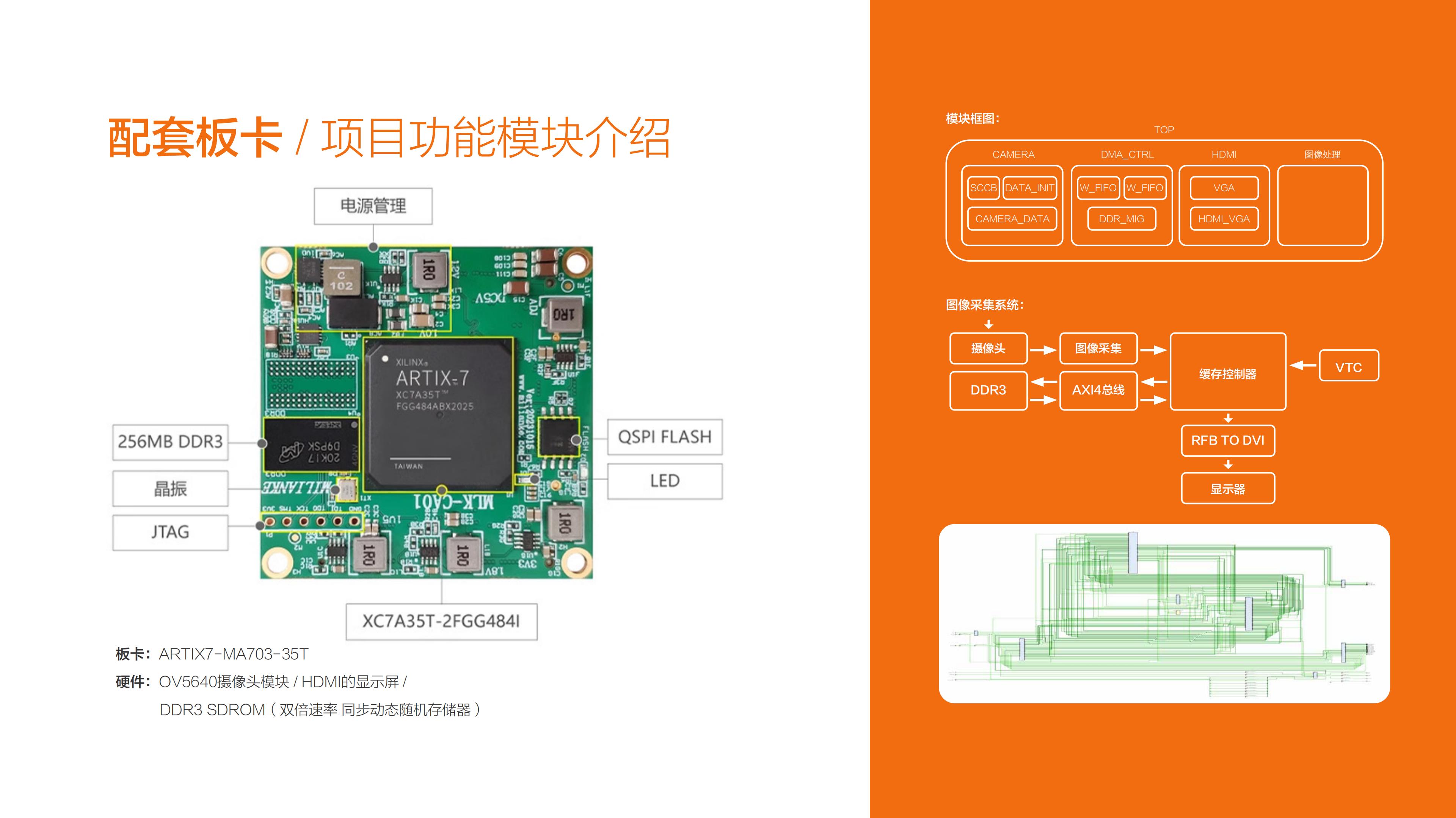 FPGA赛事专题课程 - 第3张