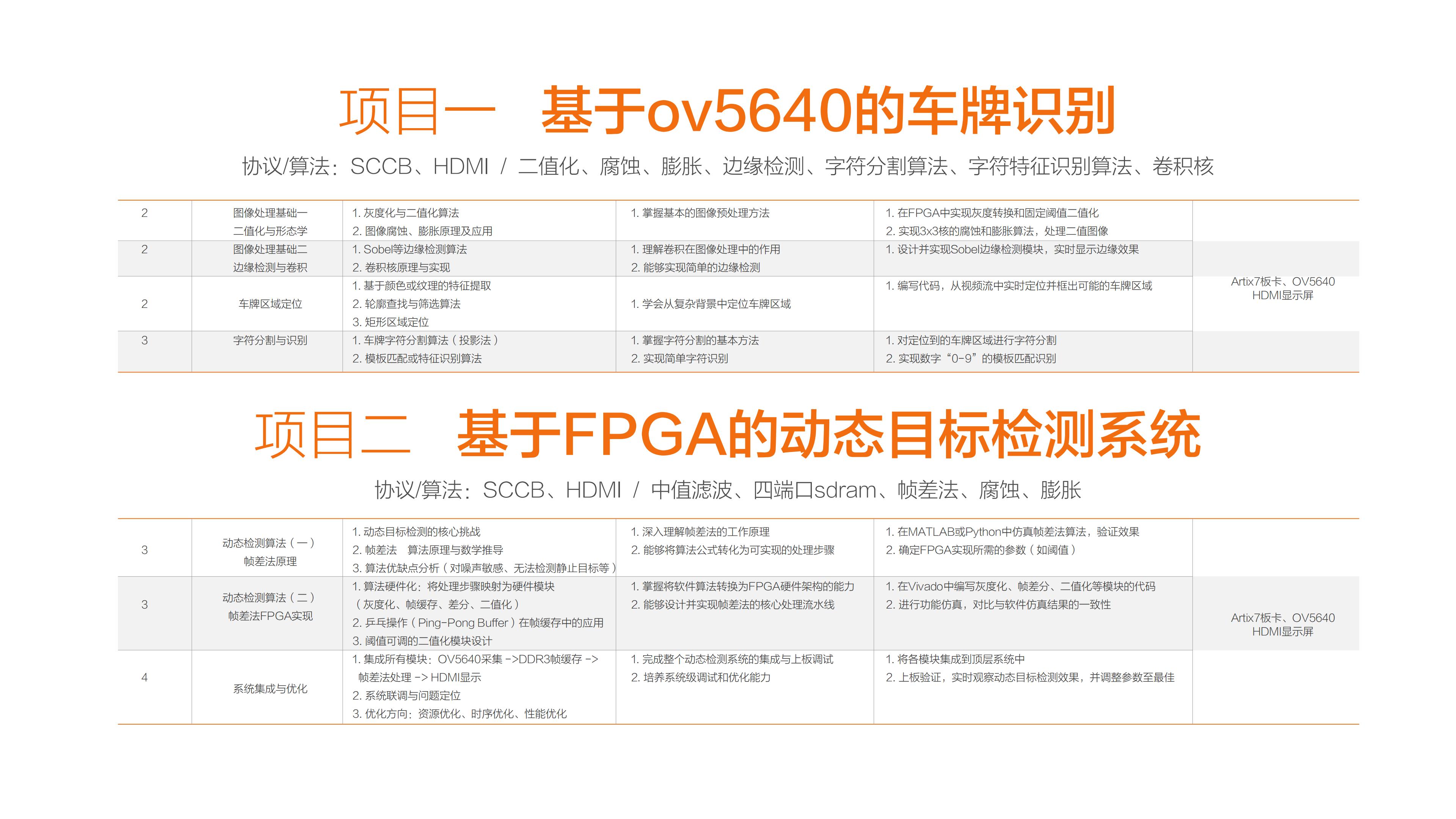 FPGA赛事专题课程 - 第5张