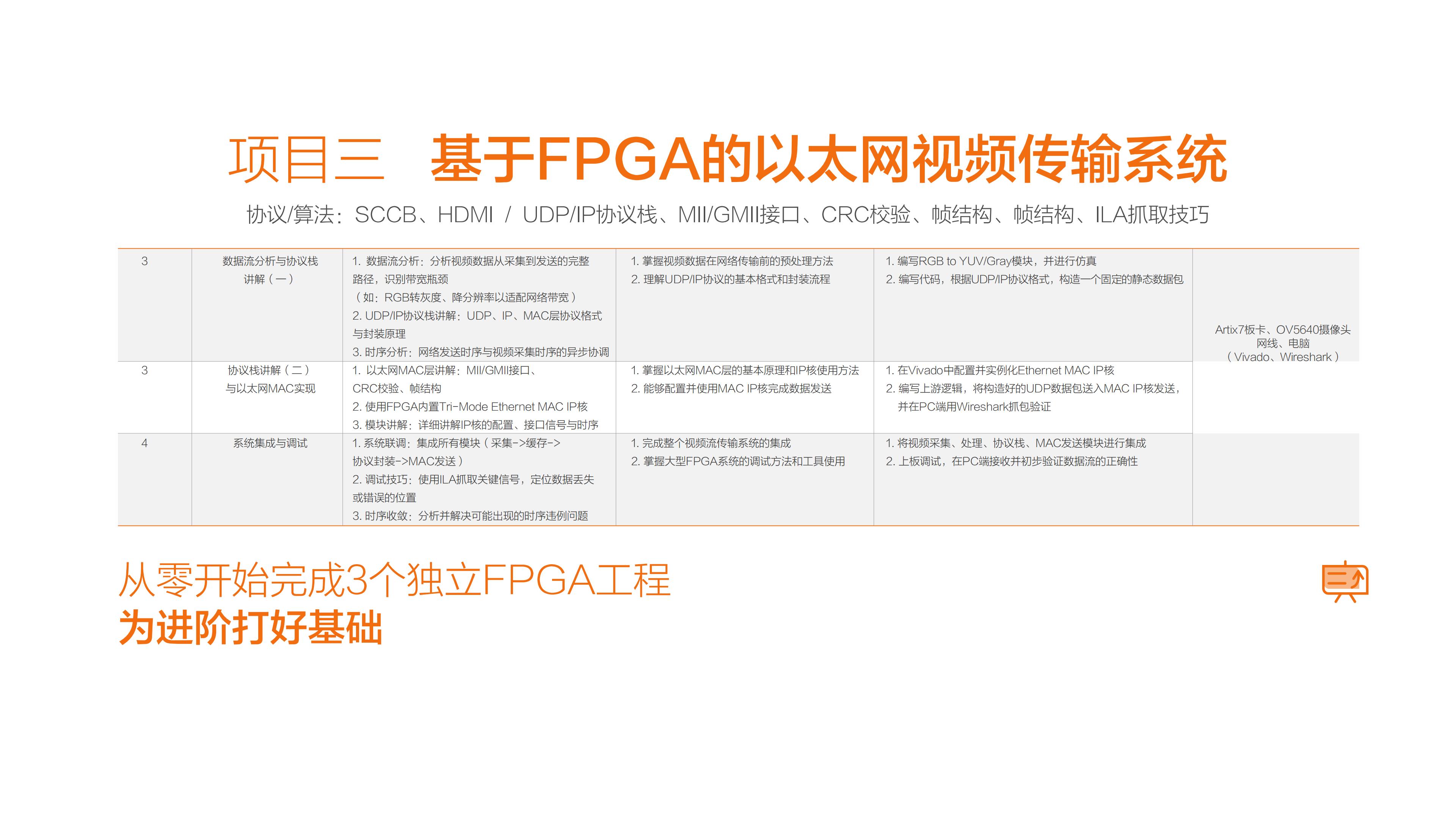 FPGA赛事专题课程 - 第6张