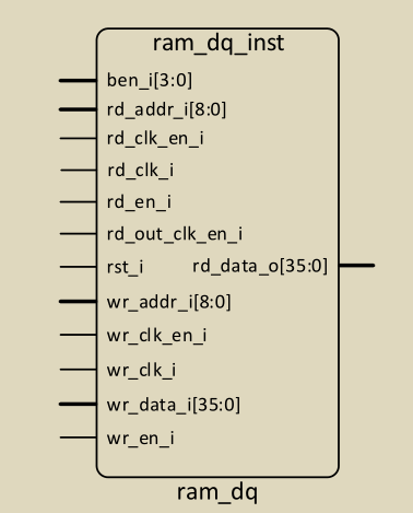 双端口ram与真双端口ram的区别 - 第2张