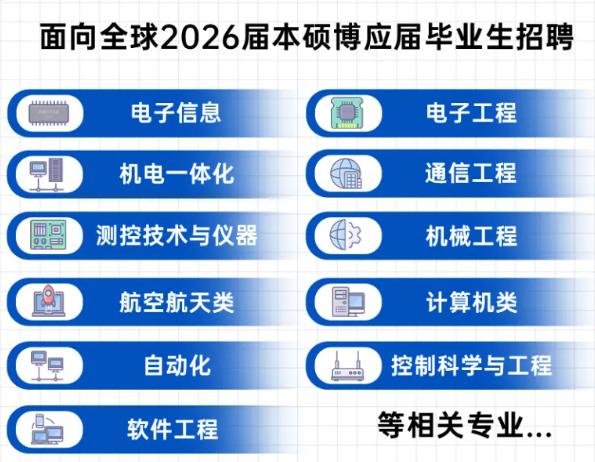 格思航天2026届校园招聘｜FPGA工程师招聘 - 第1张