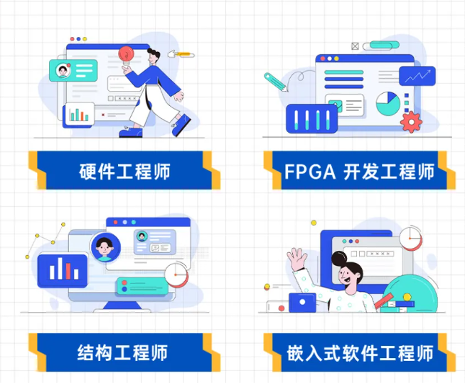 格思航天2026届校园招聘｜FPGA工程师招聘 - 第2张