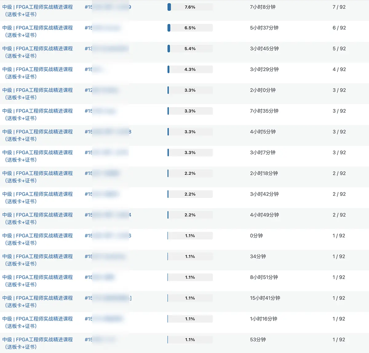 [学习进度]1130周同学们学习进度 - 第2张