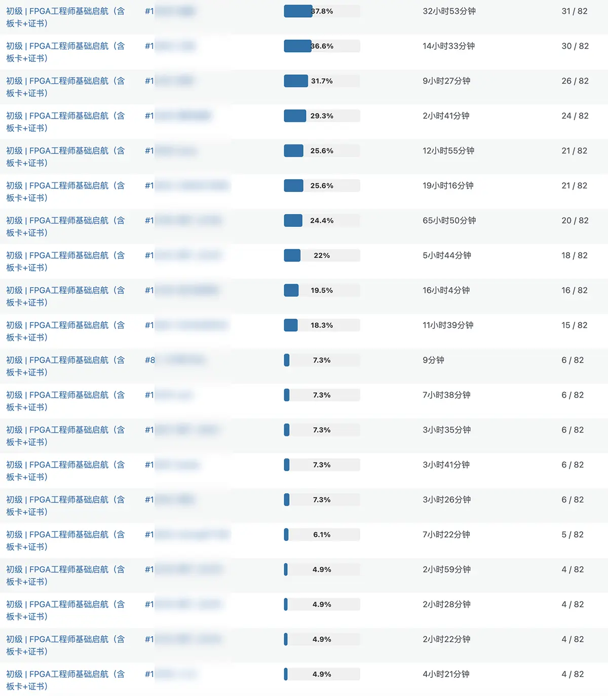 [学习进度]1130周同学们学习进度 - 第1张
