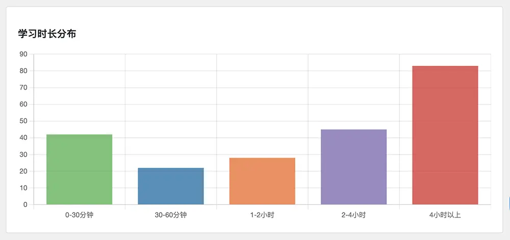 每天学习超4小时!成电国芯FPGA云课堂为何让学员如此投入? - 第1张