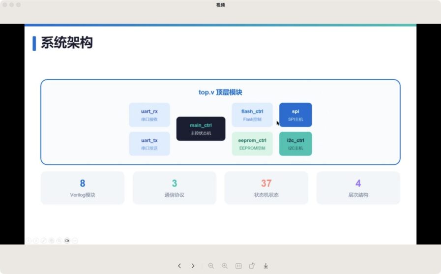 成电国芯云课堂启航课第一阶段测评实操答辩圆满完成 - 第4张