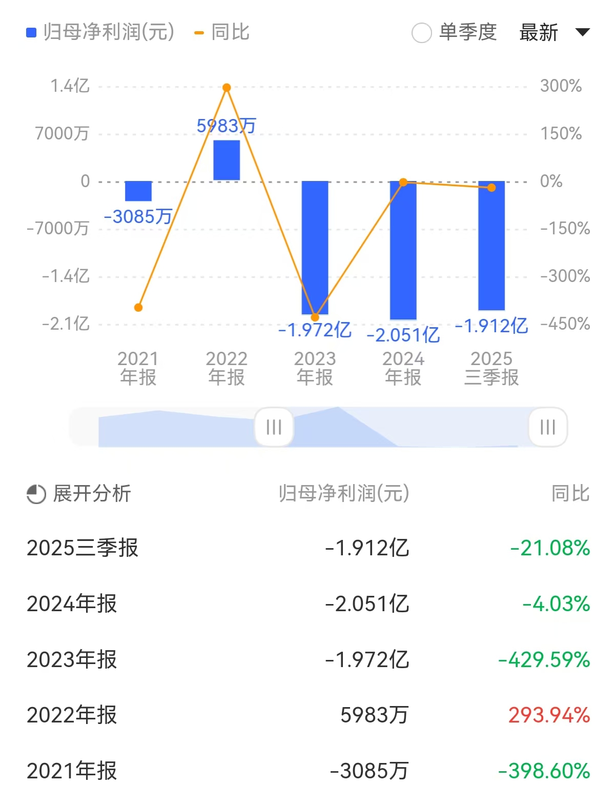 业绩“三连亏”仍掷12.6亿元募资研发，安路科技豪赌国产FPGA能否突围翻身？ - 第2张