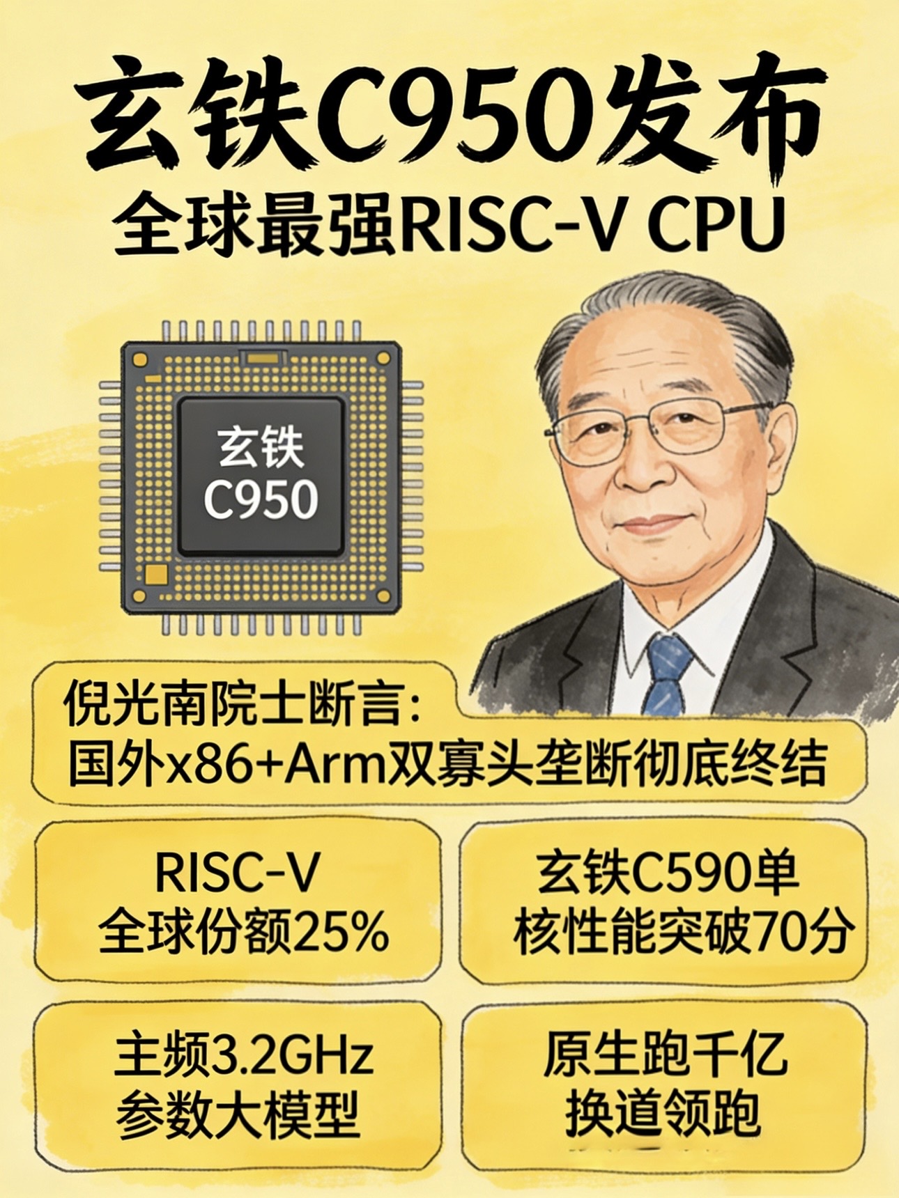 玄铁C950发布，中国芯片凭开源架构登顶全球，双寡头垄断终被打破