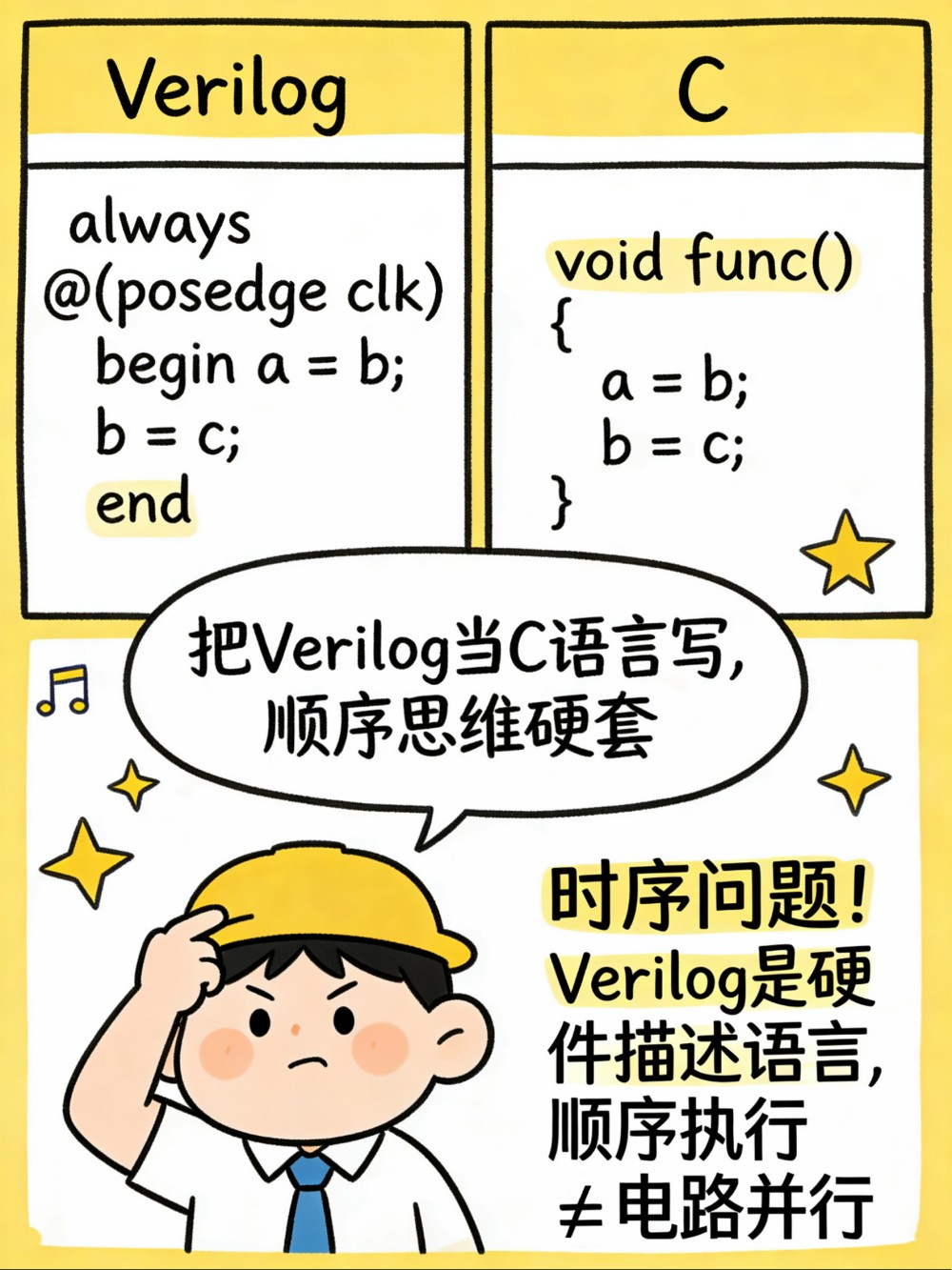 单片机转FPGA｜90%的人都栽在这4个致命误区，避开少走半年弯路