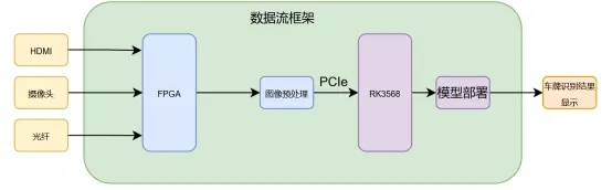 【赛题解析】2026集创赛紫光同创企业命题!国产FPGA定义未来智能交通图景!