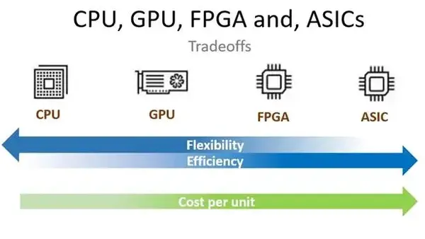 一文详解AI芯片价值链:引领未来计算的核心力量