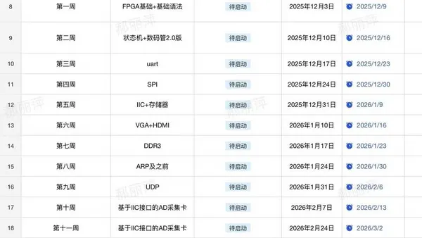 从入门到实战:成电国芯FPGA云课堂,解锁硬件开发新技能