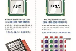 ASIC与FPGA设计哪个前景更好?