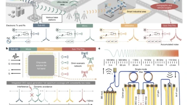 全频6G芯片,全球首颗,中国造